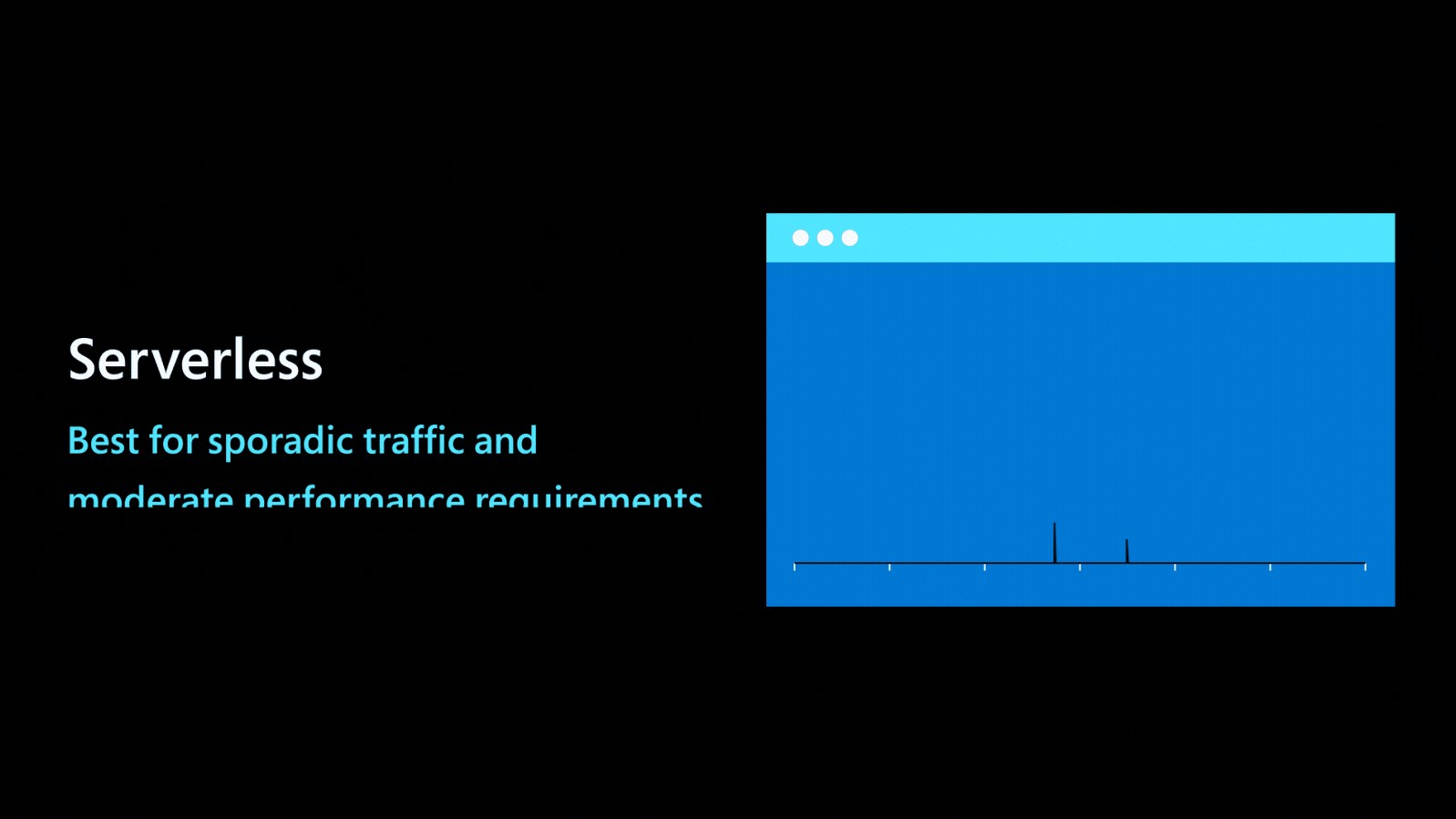 Start small and grow with serverless