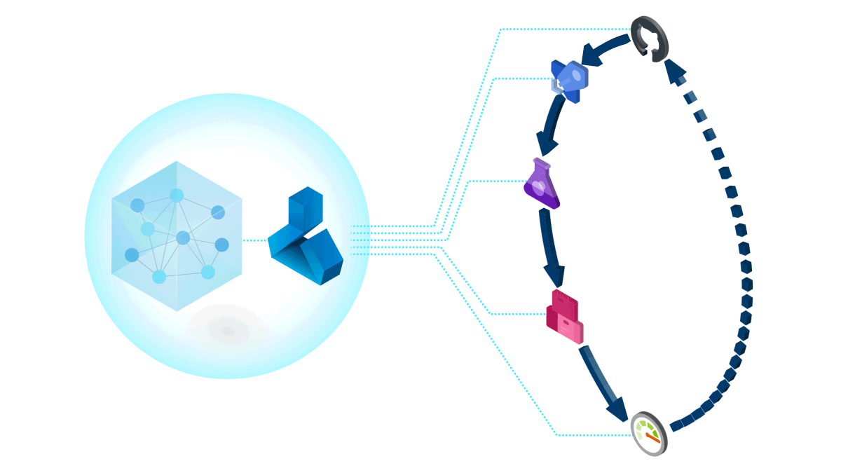 Entrez en interaction avec Azure DevOps et GitHub Actions pour automatiser les flux de travail d’apprentissage automatique.