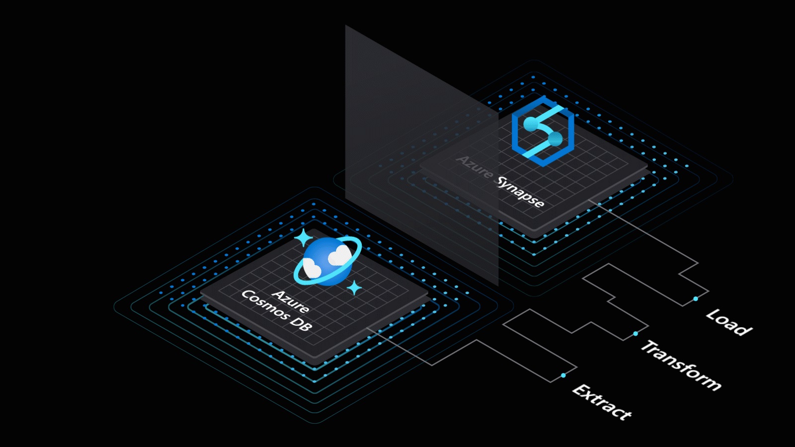 Gain insights with no-ETL analytics over real-time data