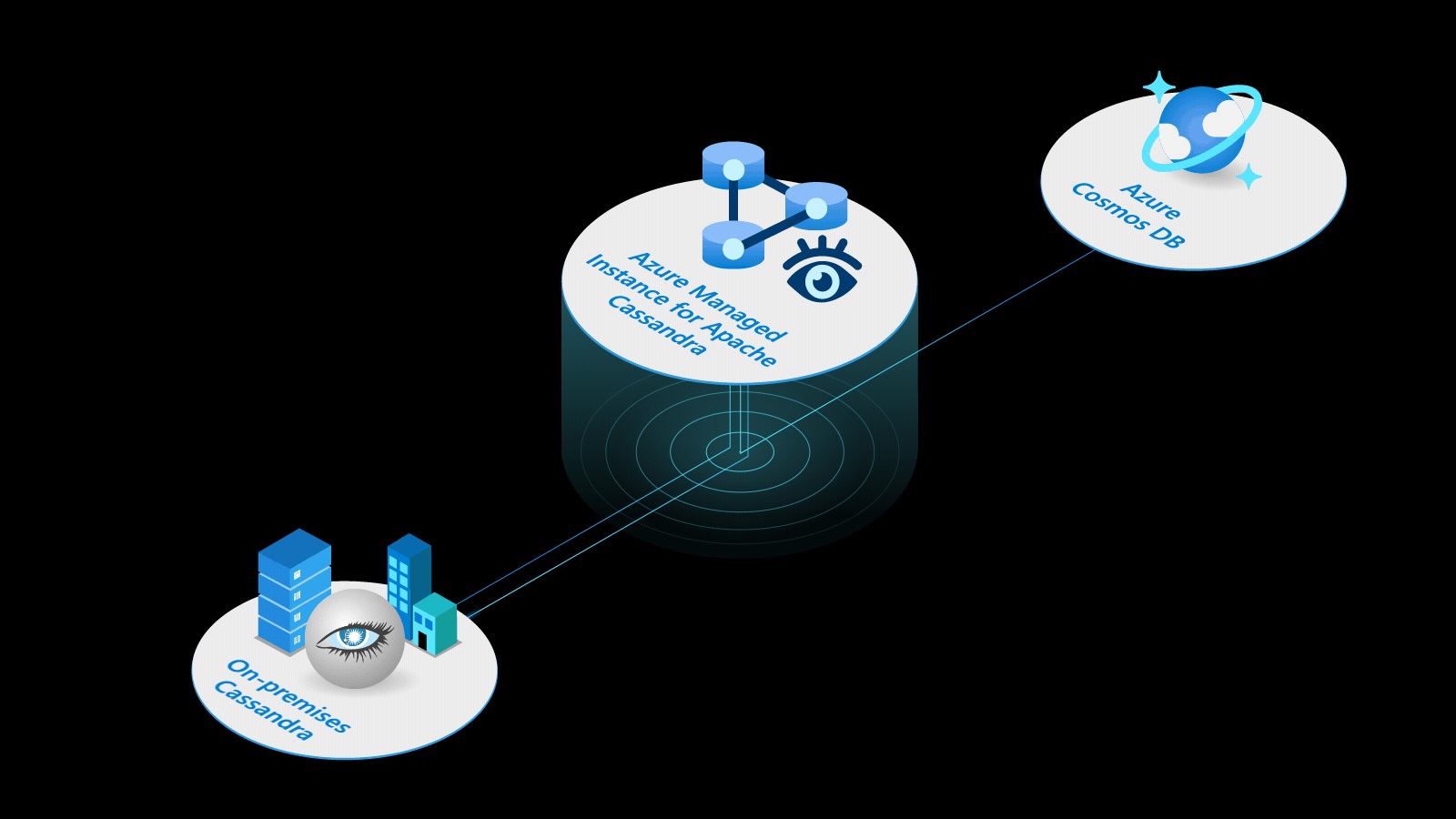 Build with high-performing native PostgreSQL