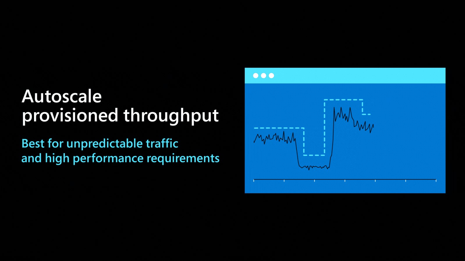 Scale any workload without limits