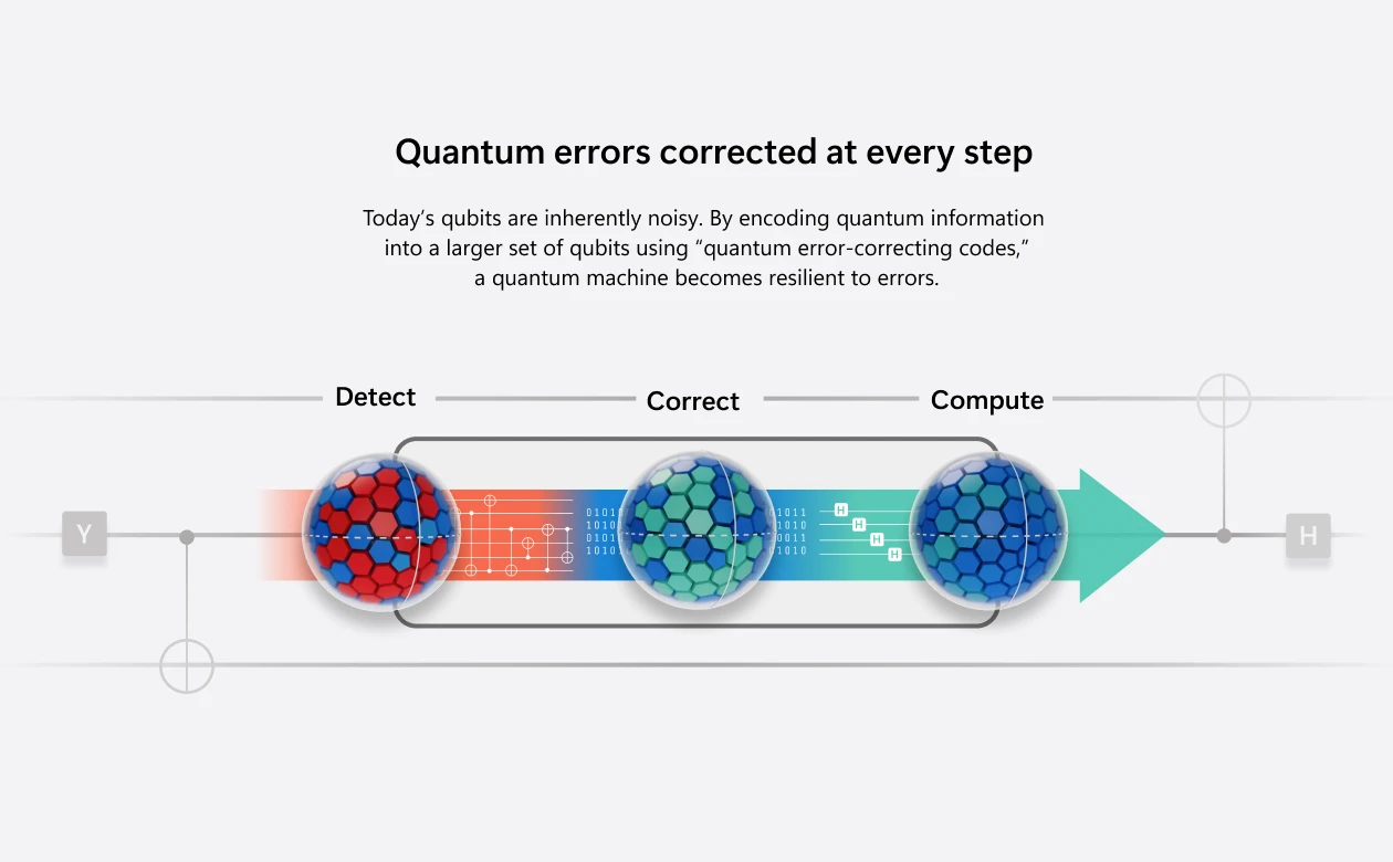 A diagram of a graph